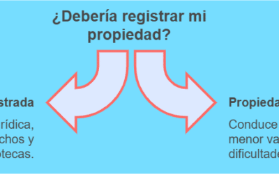 Registradores